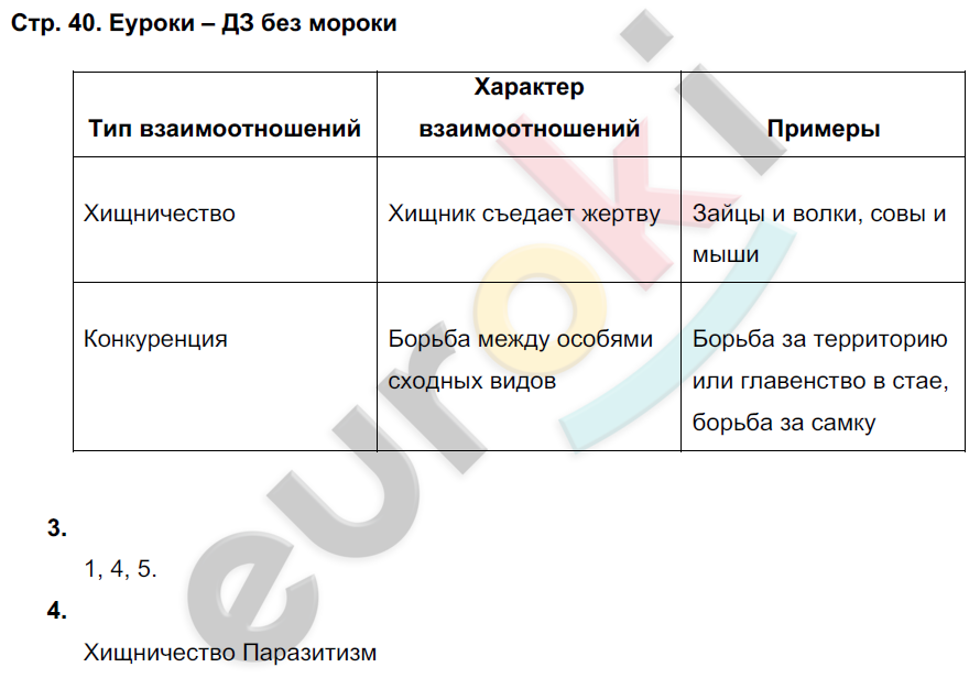 Рабочая тетрадь по биологии 5 класс. ФГОС Новикова, Романова Страница 40