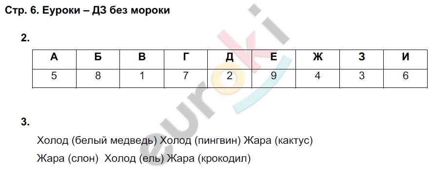 Рабочая тетрадь по биологии 5 класс. ФГОС Новикова, Романова Страница 6