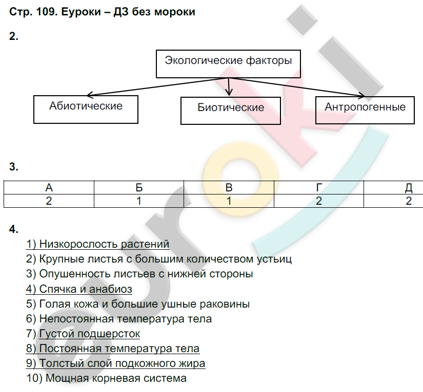 Рабочая тетрадь по биологии 7 класс. ФГОС Тихонова, Романова Страница 109