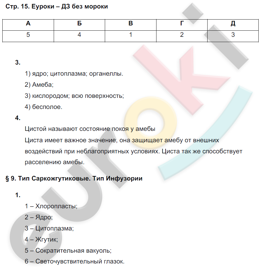 Рабочая тетрадь по биологии 7 класс. ФГОС Тихонова, Романова Страница 15