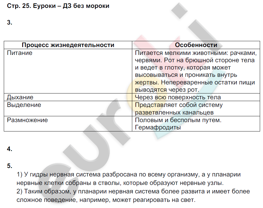 Рабочая тетрадь по биологии 7 класс. ФГОС Тихонова, Романова Страница 25