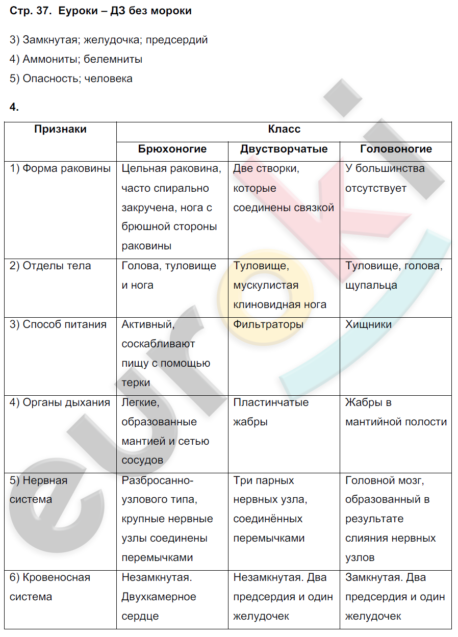 Биология 7 класс параграф 7 таблица. Таблица по биологии 7 класс. Таблица класс птицы 7 класс. Таблица по биологии 7 класс таблица про птиц. Таблица по биологии класс птицы отряд.