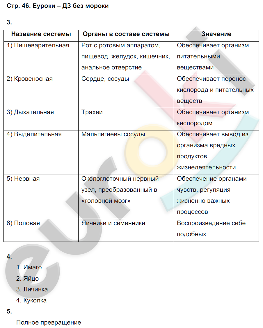 Рабочая тетрадь по биологии 7 класс. ФГОС Тихонова, Романова Страница 46