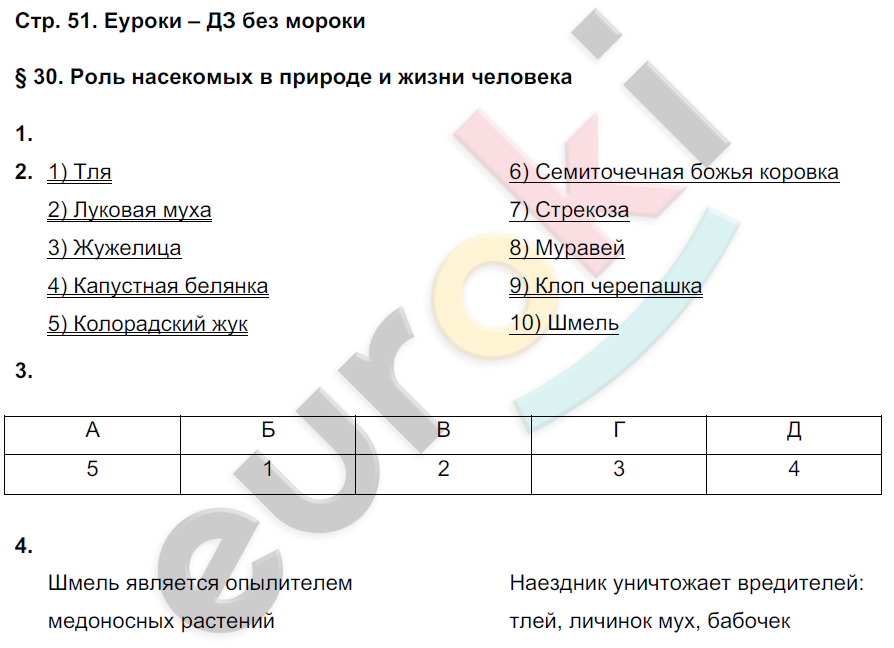 Рабочая тетрадь по биологии 7 класс. ФГОС Тихонова, Романова Страница 51