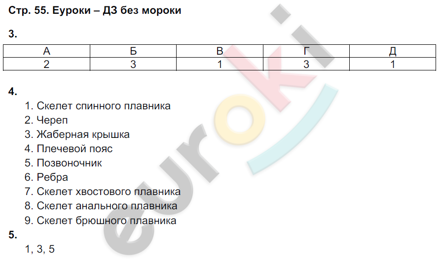 Рабочая тетрадь по биологии 7 класс. ФГОС Тихонова, Романова Страница 55