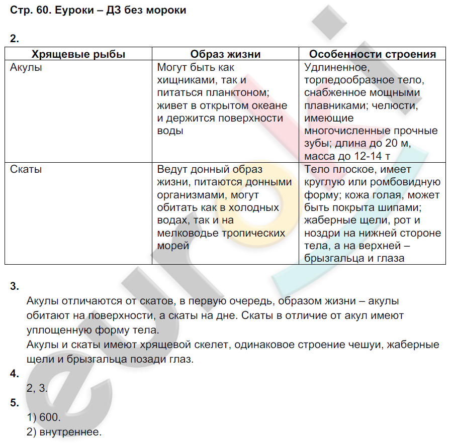 Рабочая тетрадь по биологии 7 класс. ФГОС Тихонова, Романова Страница 60