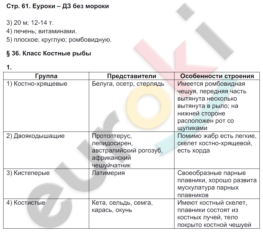 Рабочая тетрадь по биологии 7 класс. ФГОС Тихонова, Романова Страница 61