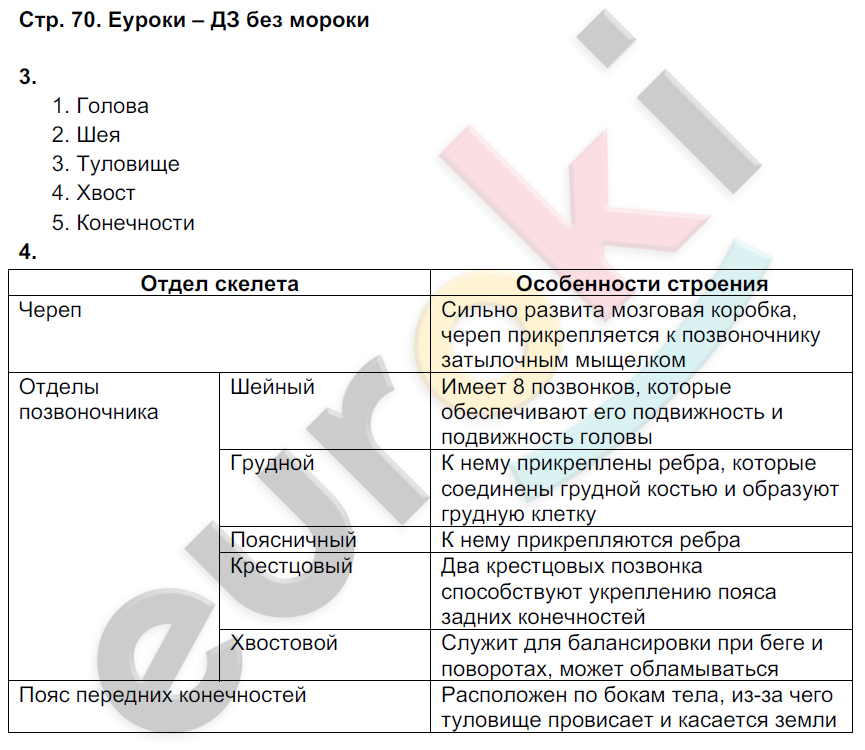 Рабочая тетрадь по биологии 7 класс. ФГОС Тихонова, Романова Страница 70