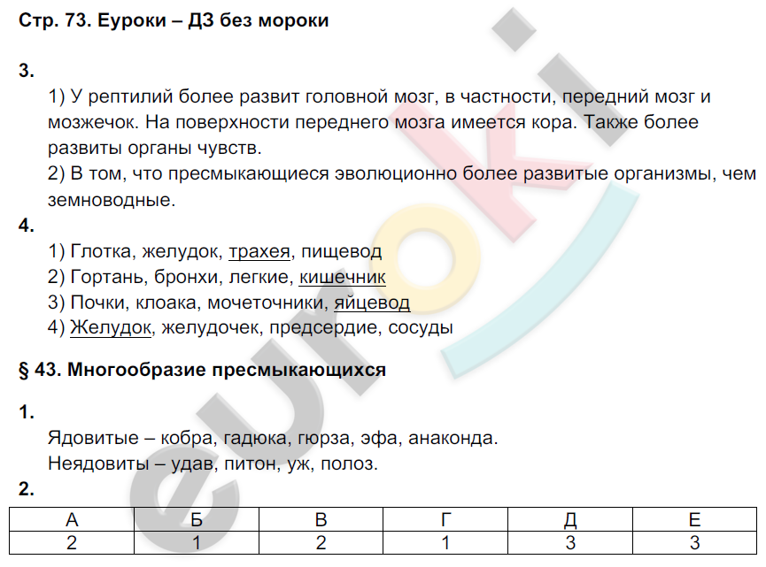 Рабочая тетрадь по биологии 7 класс. ФГОС Тихонова, Романова Страница 73