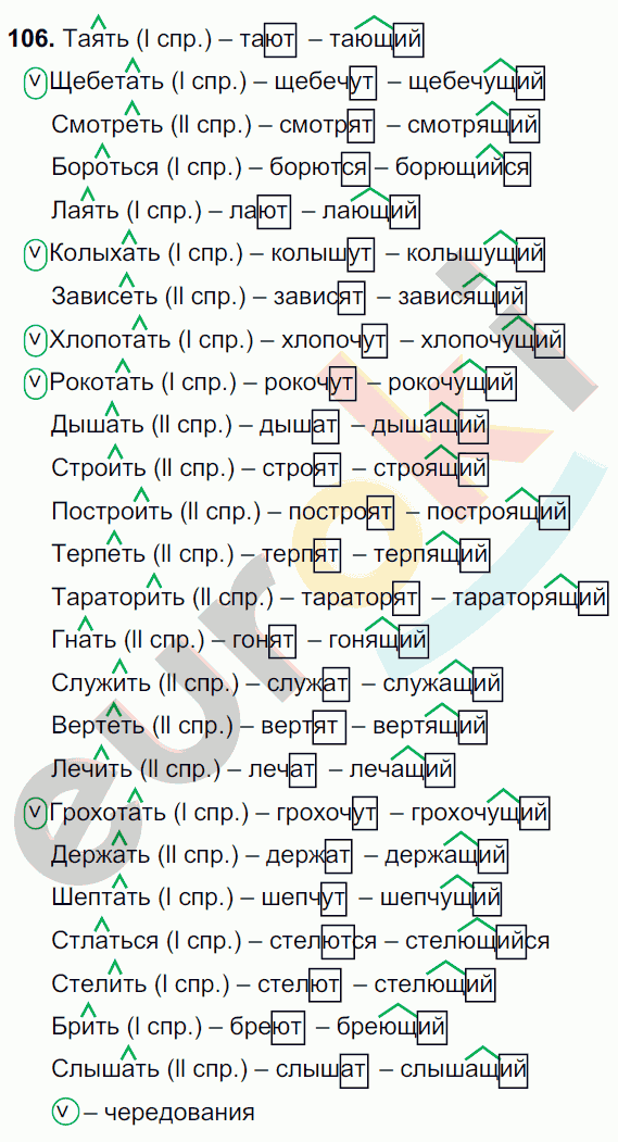 Русский язык 7 класс. ФГОС Баранов, Ладыженская Задание 106
