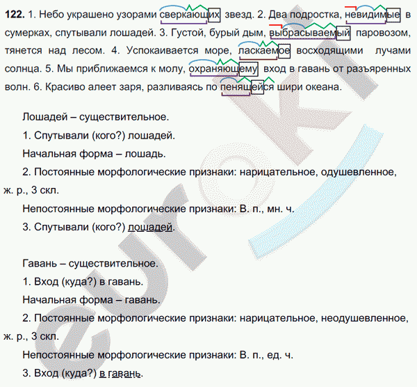Русский язык 7 класс. ФГОС Баранов, Ладыженская Задание 122