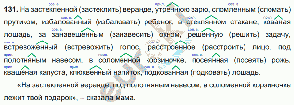 Русский язык 7 класс. ФГОС Баранов, Ладыженская Задание 131