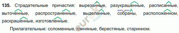 Русский язык 7 класс. ФГОС Баранов, Ладыженская Задание 135