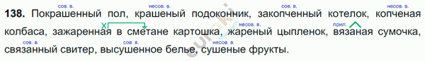 Русский язык 7 класс. ФГОС Баранов, Ладыженская Задание 138