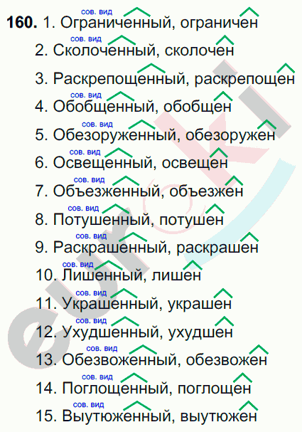 Русский язык 7 класс. ФГОС Баранов, Ладыженская Задание 160