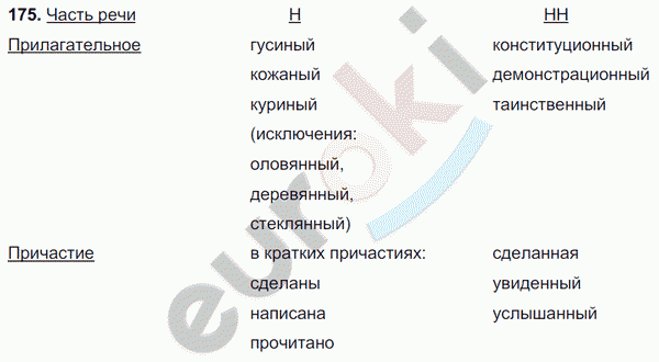 Русский язык 7 класс. ФГОС Баранов, Ладыженская Задание 175