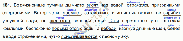 Русский язык 7 класс. ФГОС Баранов, Ладыженская Задание 181