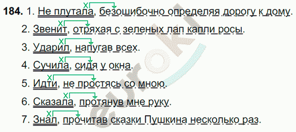 Русский язык 7 класс. ФГОС Баранов, Ладыженская Задание 184