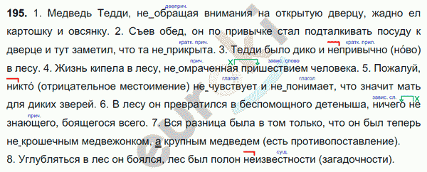 Русский язык 7 класс. ФГОС Баранов, Ладыженская Задание 195