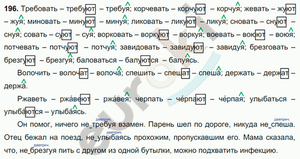 Русский язык 7 класс. ФГОС Баранов, Ладыженская Задание 196