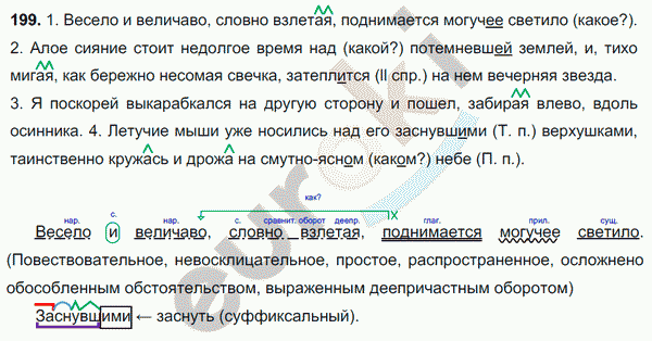 Русский язык 7 класс. ФГОС Баранов, Ладыженская Задание 199
