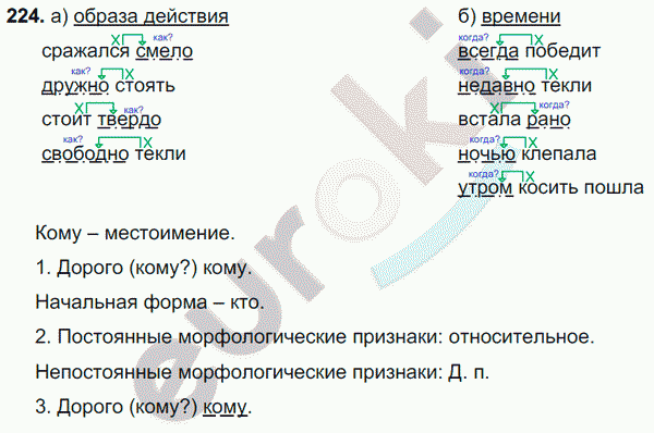 Русский язык 7 класс. ФГОС Баранов, Ладыженская Задание 224