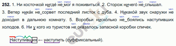 Русский язык 7 класс. ФГОС Баранов, Ладыженская Задание 252