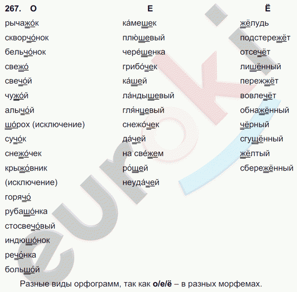 Русский язык 7 класс. ФГОС Баранов, Ладыженская Задание 267