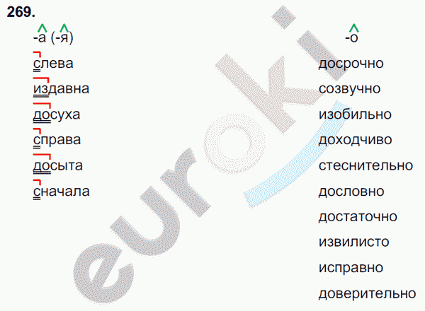 Русский язык 7 класс. ФГОС Баранов, Ладыженская Задание 269