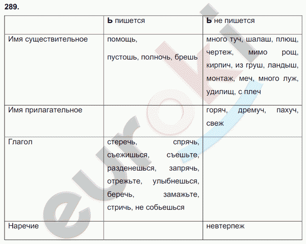 Русский язык 7 класс. ФГОС Баранов, Ладыженская Задание 289
