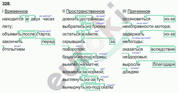 Русский язык 7 класс. ФГОС Баранов, Ладыженская Задание 328