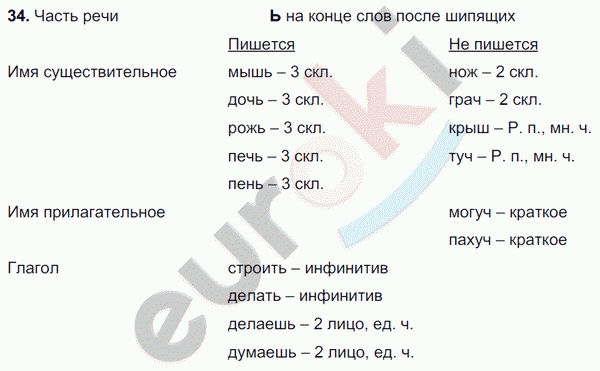 Русский язык 7 класс. ФГОС Баранов, Ладыженская Задание 34