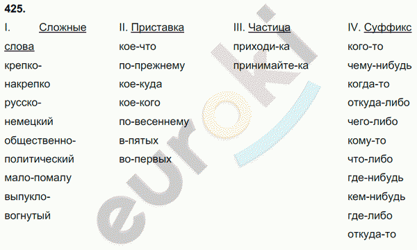 Русский язык 7 класс. ФГОС Баранов, Ладыженская Задание 425