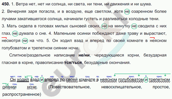 Русский язык 7 класс. ФГОС Баранов, Ладыженская Задание 450