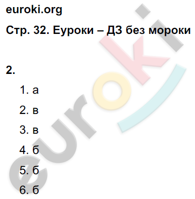 Рабочая тетрадь по биологии 6 класс. Часть 1, 2. ФГОС Пономарева, Корнилова, Кучменко Страница 32