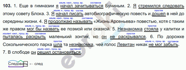 Русский язык 8 класс. ФГОС Ладыженская, Тростенцова Задание 103