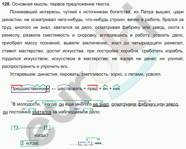 Русский язык упражнение 128. Русский язык 8 класс упражнение 128. Упражнение 128 русский 8 класс.