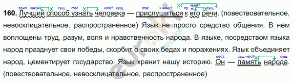 Русский язык 8 класс. ФГОС Ладыженская, Тростенцова Задание 160