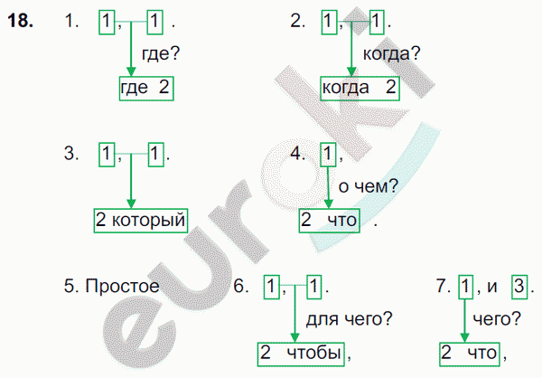 Русский язык 8 класс. ФГОС Ладыженская, Тростенцова Задание 18