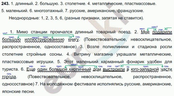 Русский язык 8 класс. ФГОС Ладыженская, Тростенцова Задание 243