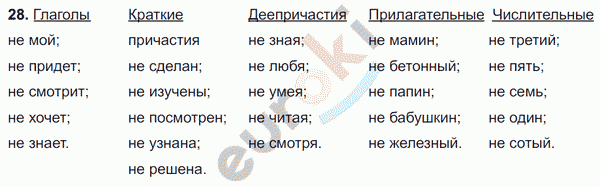 Русский язык 8 класс. ФГОС Ладыженская, Тростенцова Задание 28
