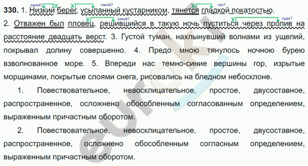 Русский язык 11 класс упражнение 330. Упражнение 330 по русскому языку 8 класс