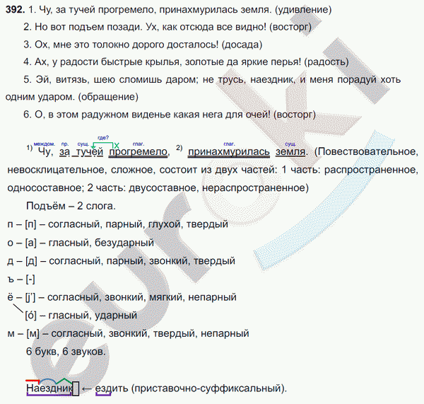 Русский язык 8 класс. ФГОС Ладыженская, Тростенцова Задание 392