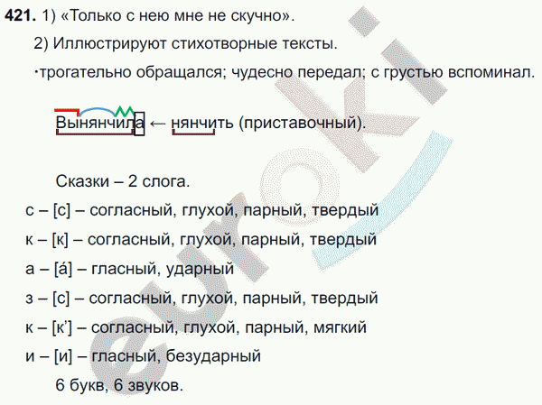 Русский язык 8 класс. ФГОС Ладыженская, Тростенцова Задание 421