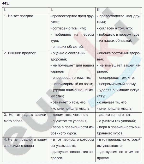 Русский язык 8 класс. ФГОС Ладыженская, Тростенцова Задание 445