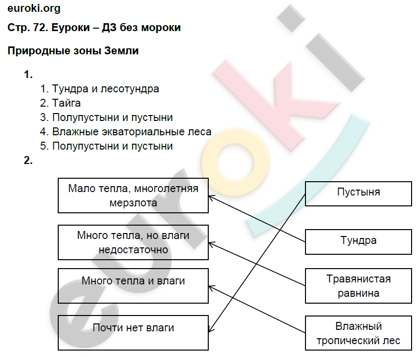 Рабочая тетрадь по естествознанию 5 класс. ФГОС Плешаков, Сонин Страница 72