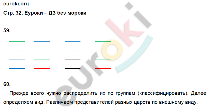 Рабочая тетрадь по биологии 5 класс. ФГОС Сонин Страница 32