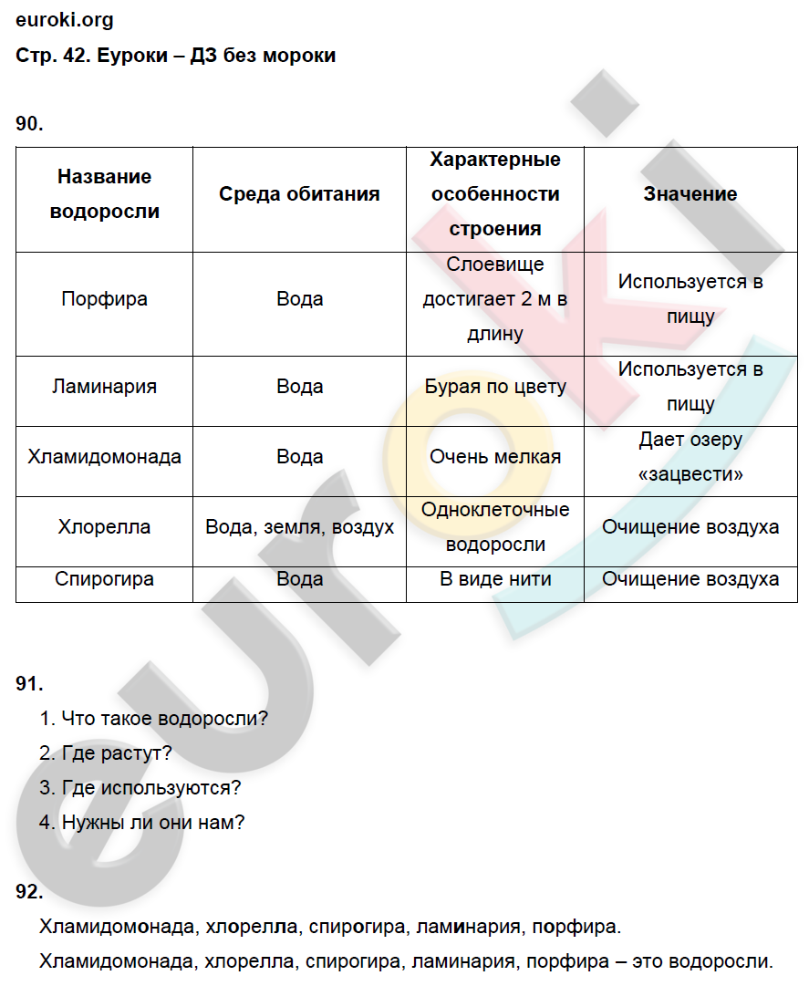 Рабочая тетрадь по биологии 5 класс. ФГОС Сонин Страница 42