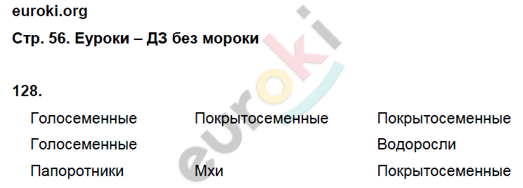 Рабочая тетрадь по биологии 5 класс. ФГОС Сонин Страница 56