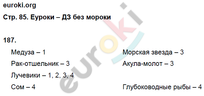 Рабочая тетрадь по биологии 5 класс. ФГОС Сонин Страница 85